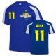 Training Kits