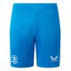 Training Kits