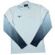 Training Kits