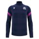 Training Kits